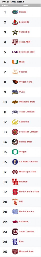 SEC Baseball