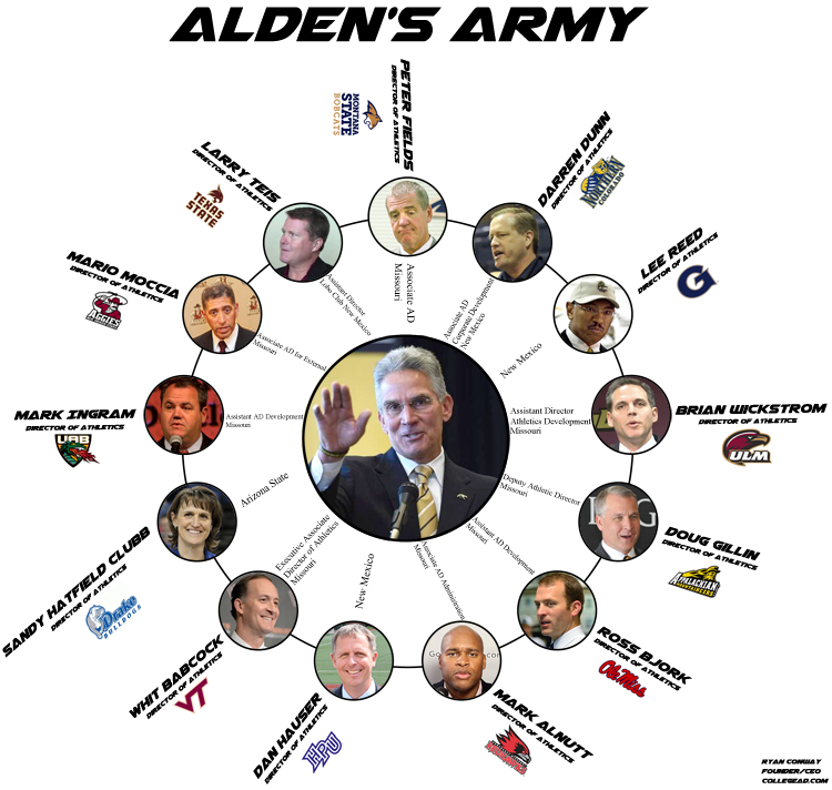 alden's army